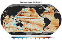 Sea Level Indicators - Home